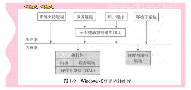 操作系统在计算机资源管理中的核心作用