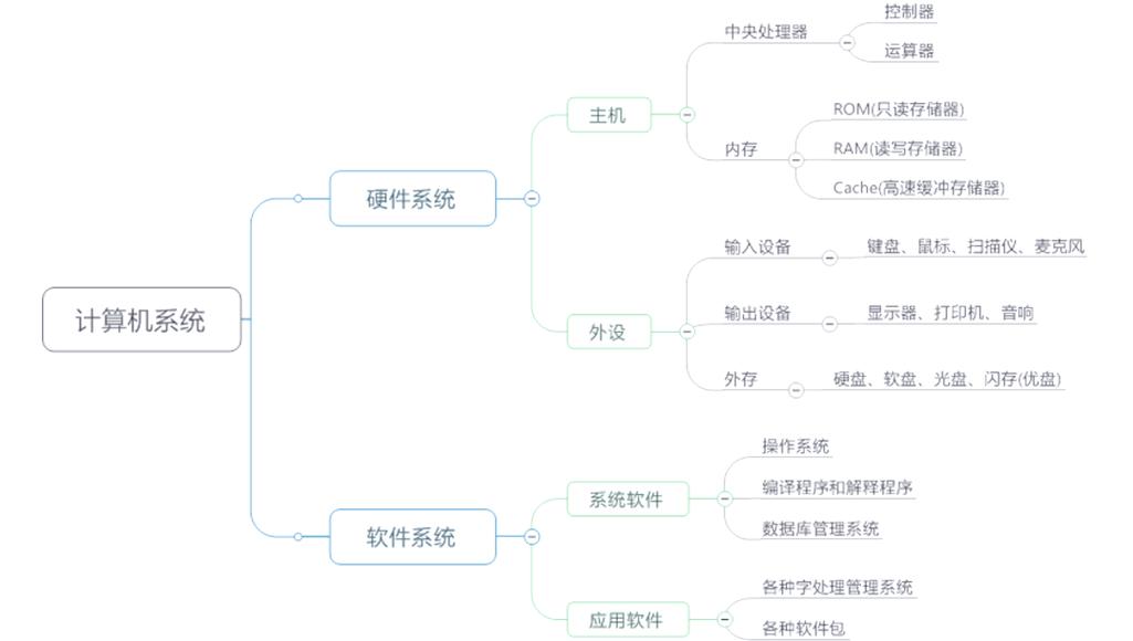从硬件到软件:深入解析计算机系统的运行原理